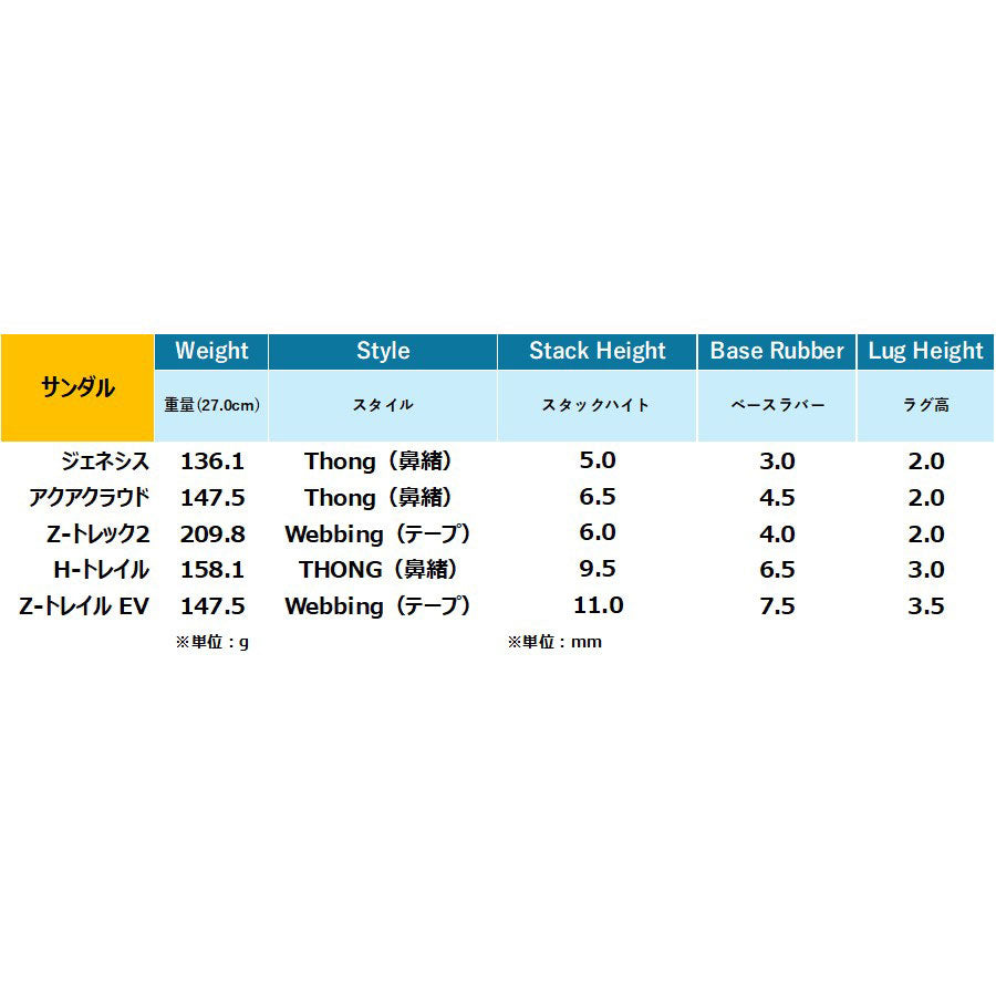 ZトレイルEV M's(足を鍛えるサンダル)【XEROSHOES】