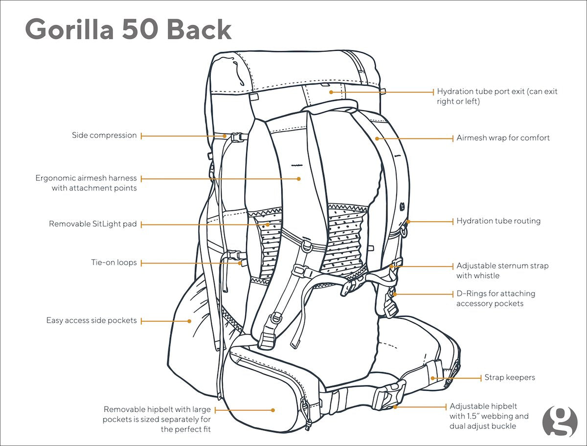 GORILLA 50 R(50L/907g軽量/フレームあり/ウエストベルト付きで安定感あり)【GOSSAMER GEAR】