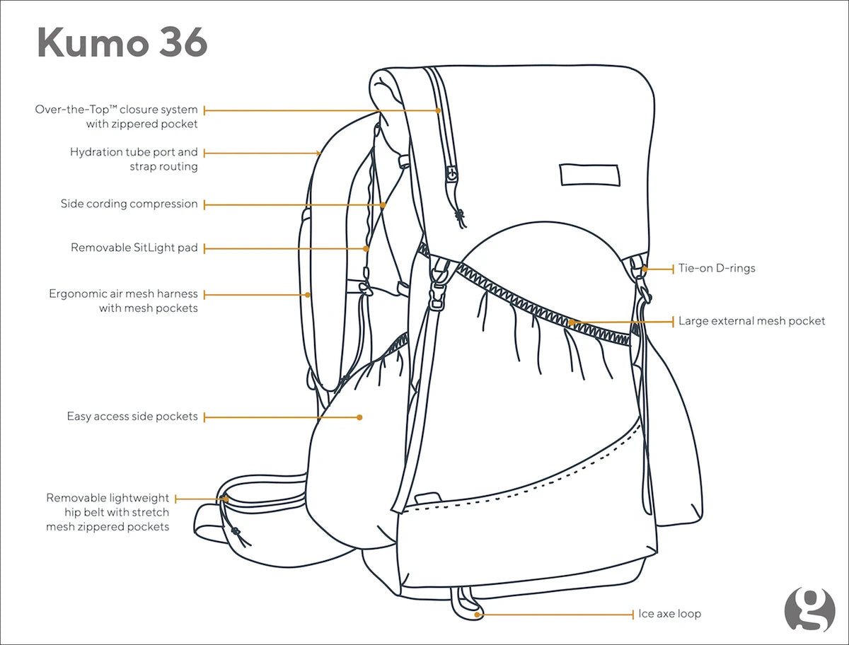 KUMO 36 R(36Lで日帰り~テント泊まで使える)【GOSSAMER GEAR】