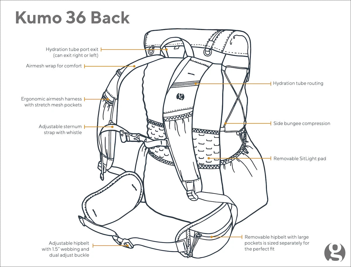 KUMO 36 R(36Lで日帰り~テント泊まで使える)【GOSSAMER GEAR】
