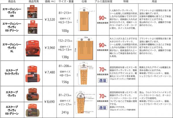 エスケープヴィヴィ（保温効果の高いシュラフカバー）【SOL