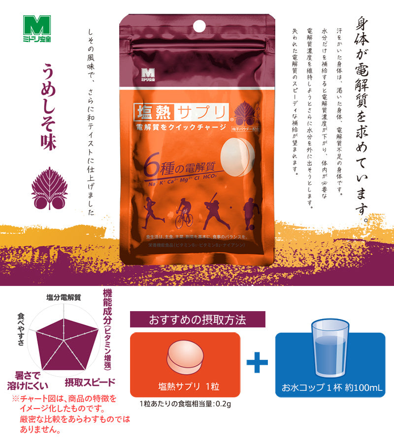 塩熱サプリ【ミドリ安全】 – SANKAKU STAND