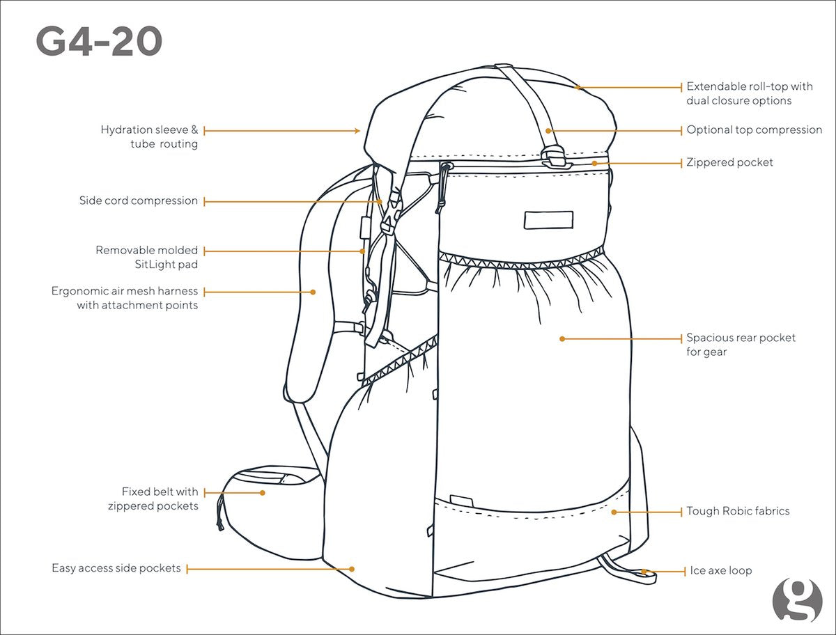 G4-20 42 R（フレームレス・ULロングハイキング・42L）【GOSSAMER GEAR】